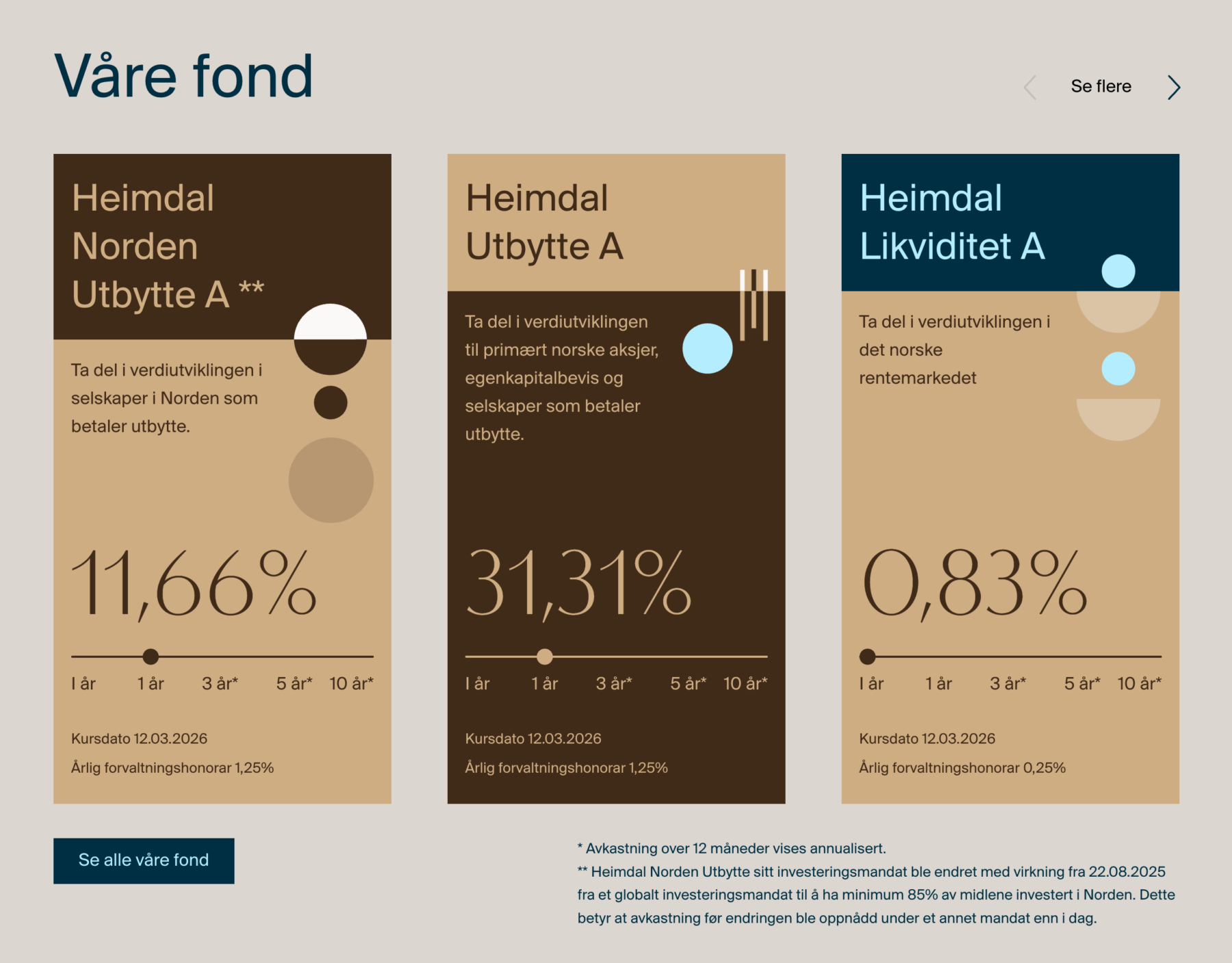 Oversikt over ulike fond hos Heimdal